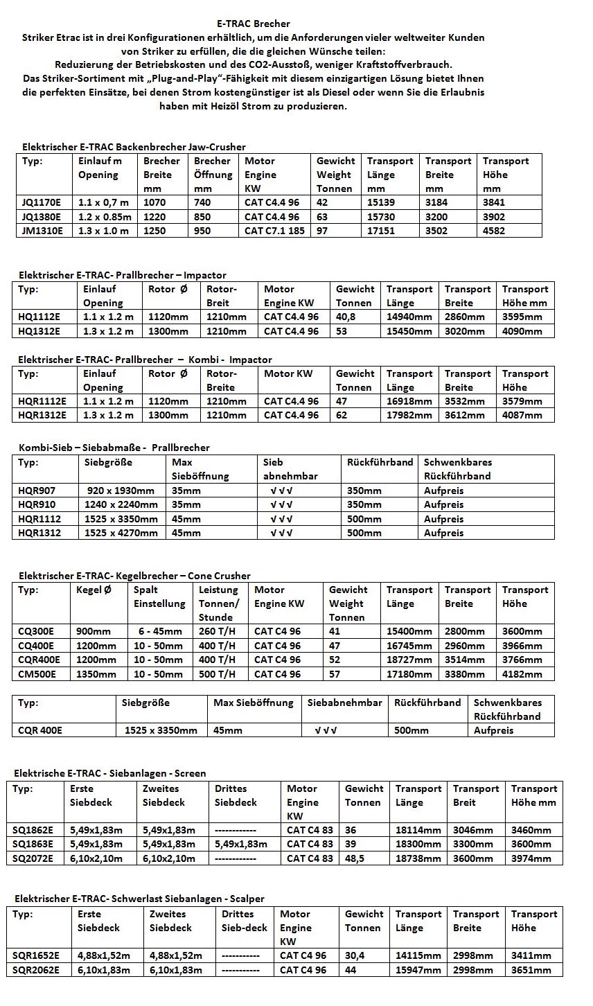 ETrac-Daten-Tabelle